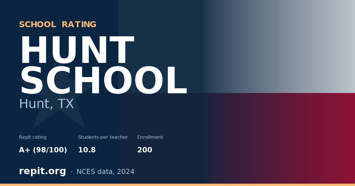 HUNT SCHOOL, Hunt, TX — Repit school rating A+ (98/100)