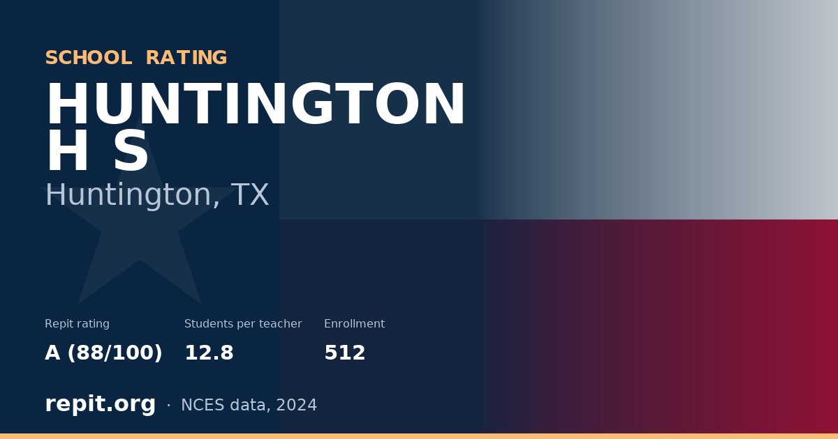 HUNTINGTON H S, Huntington, TX — Repit school rating A (88/100)