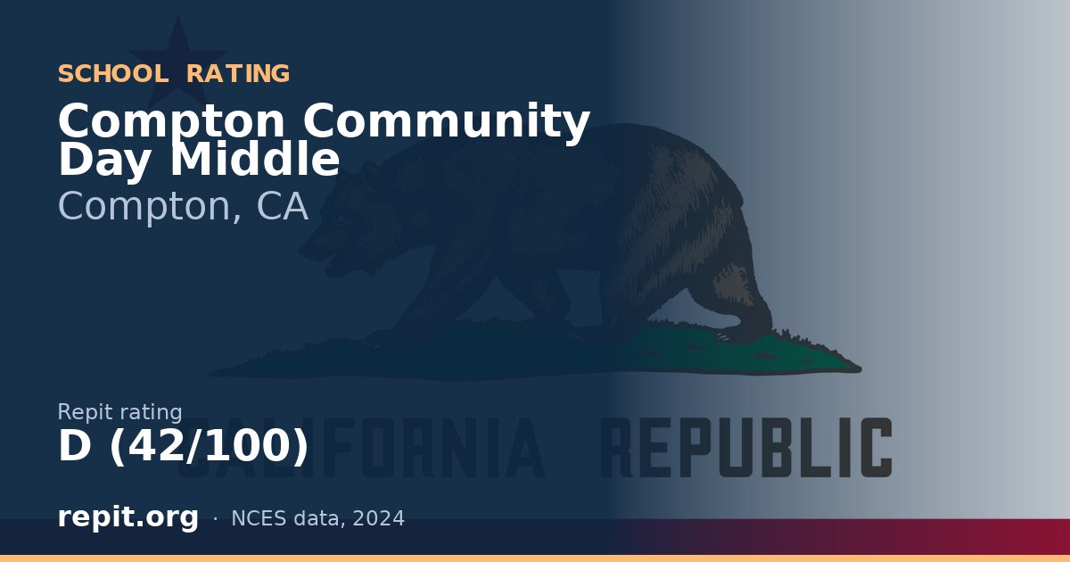 Compton Community Day Middle, Compton, CA — Repit school rating D (42/100)