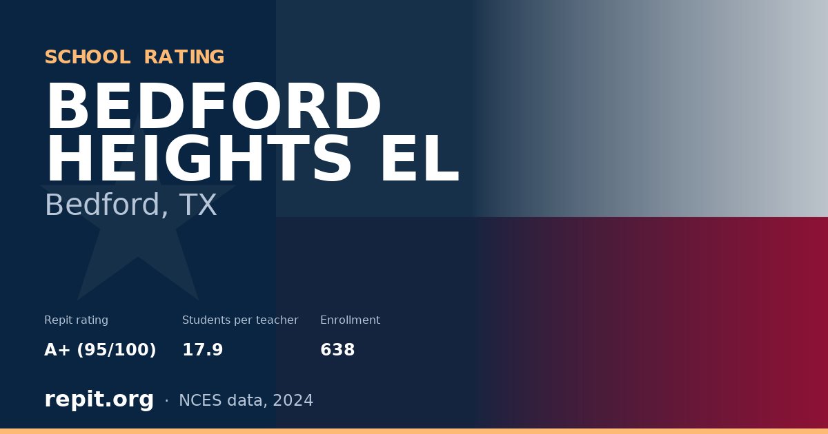 BEDFORD HEIGHTS EL, Bedford, TX — Repit school rating A+ (95/100)