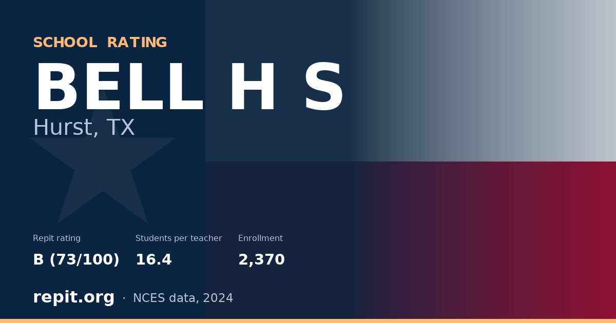 BELL H S, Hurst, TX — Repit school rating B (73/100)