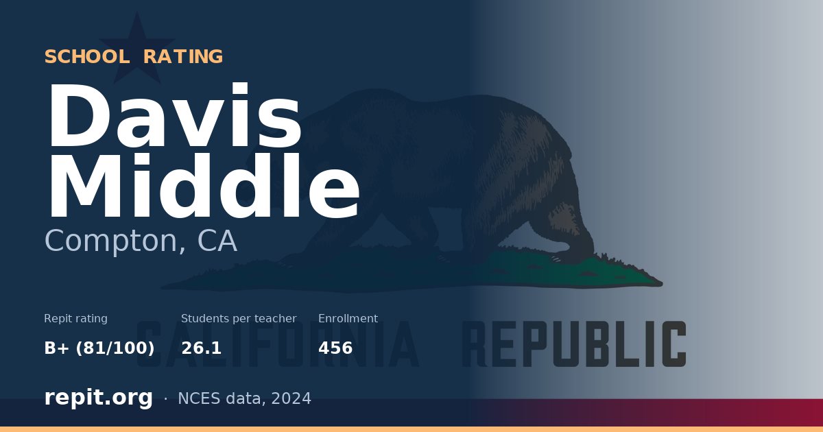 Davis Middle, Compton, CA — Repit school rating B+ (81/100)