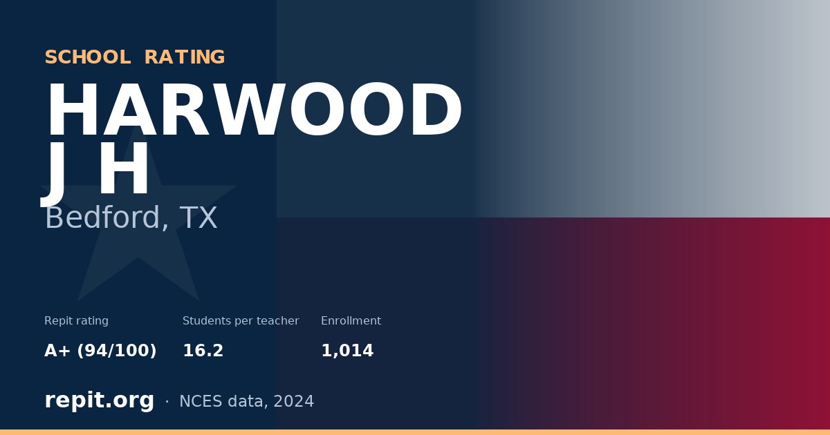 HARWOOD J H, Bedford, TX — Repit school rating A+ (94/100)