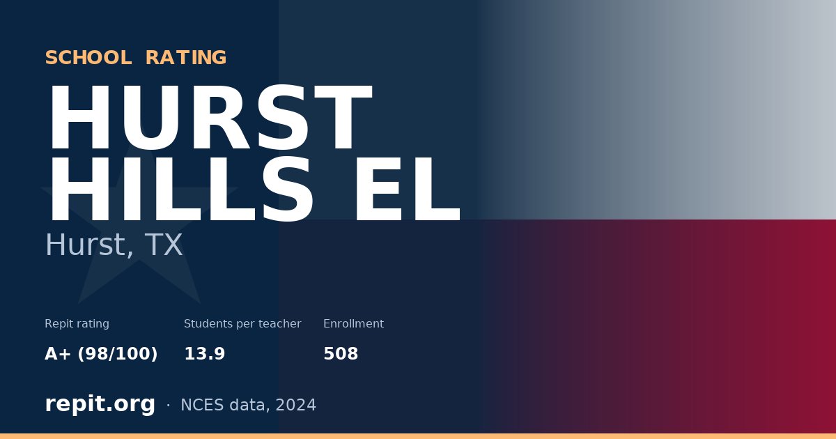HURST HILLS EL, Hurst, TX — Repit school rating A+ (98/100)