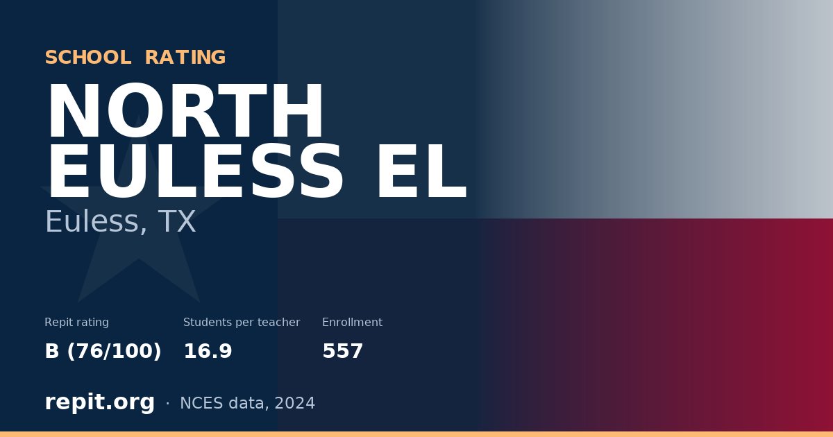 NORTH EULESS EL, Euless, TX — Repit school rating B (76/100)