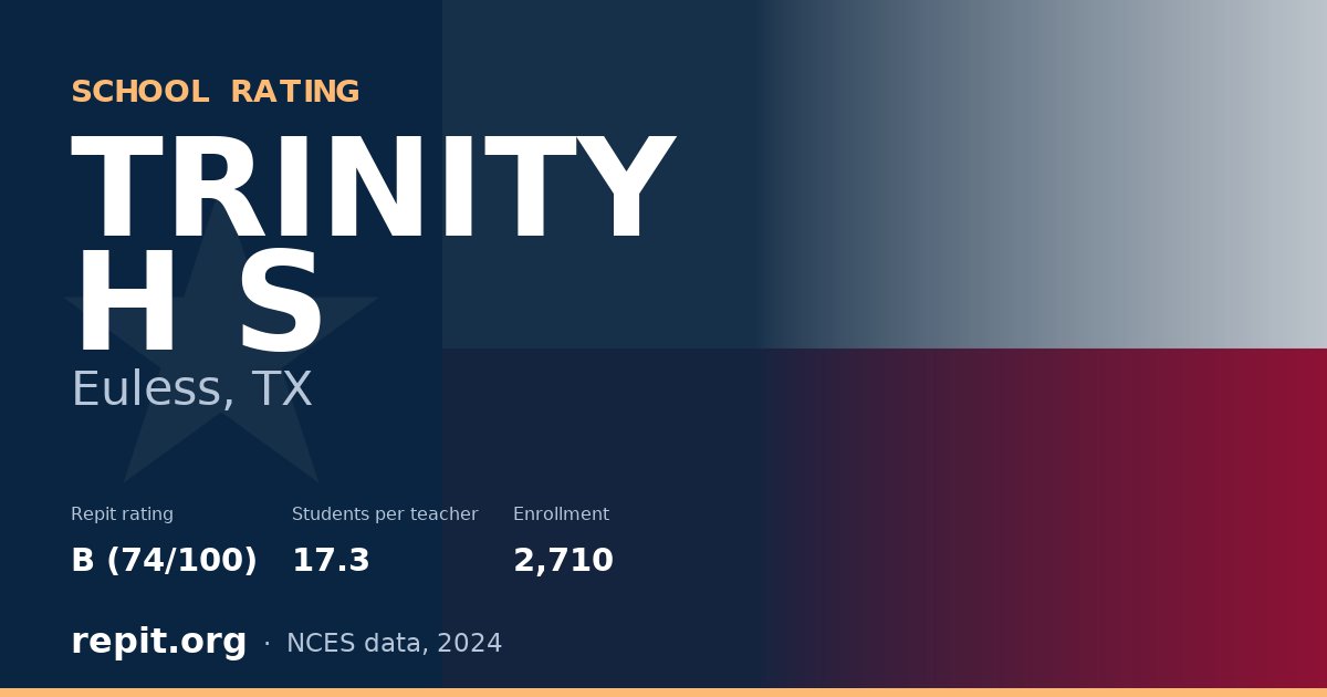 TRINITY H S, Euless, TX — Repit school rating B (74/100)