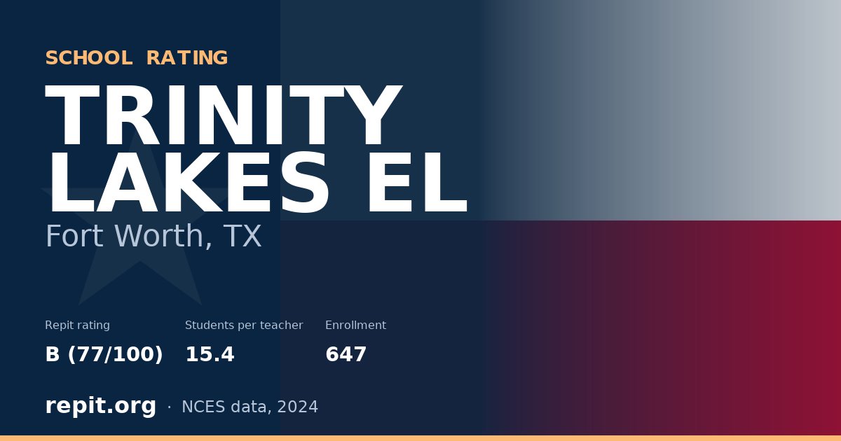 TRINITY LAKES EL, Fort Worth, TX — Repit school rating B (77/100)