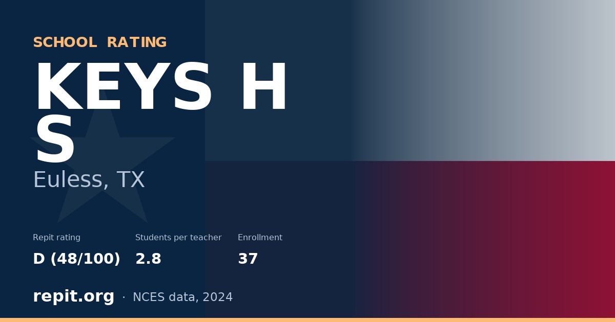 KEYS H S, Euless, TX — Repit school rating D (48/100)