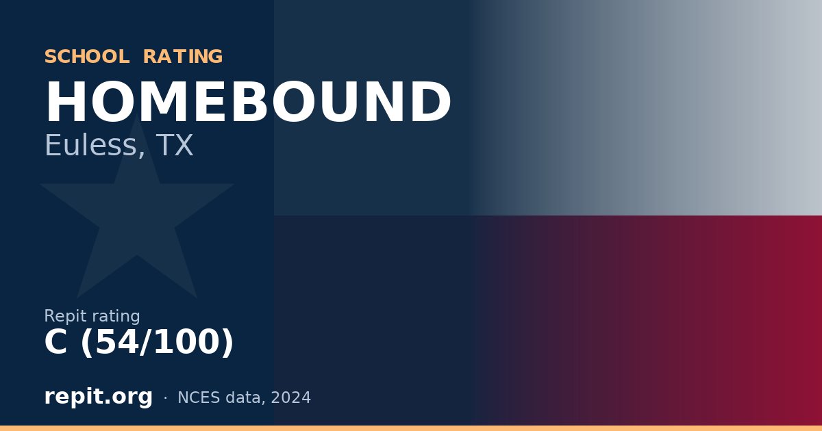HOMEBOUND, Euless, TX — Repit school rating C (54/100)
