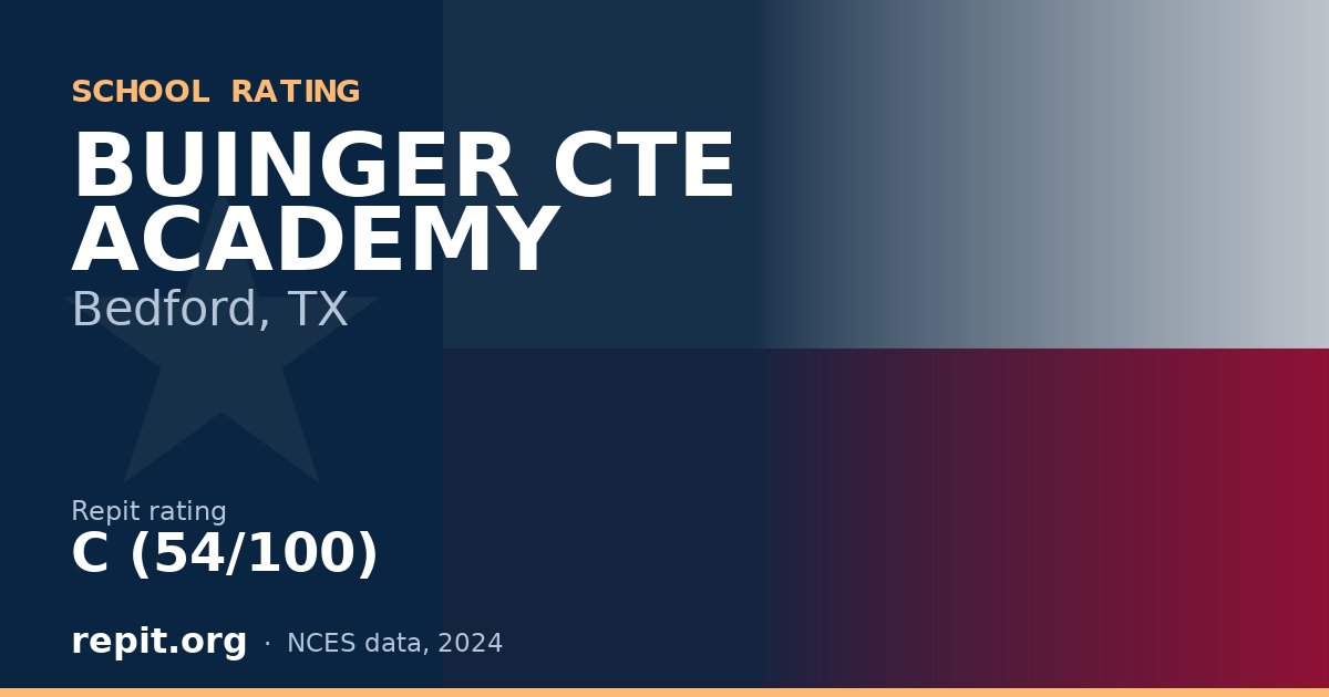 BUINGER CTE ACADEMY, Bedford, TX — Repit school rating C (54/100)