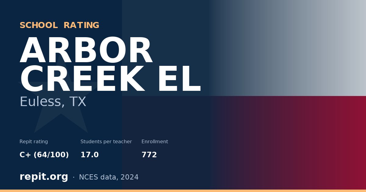 ARBOR CREEK EL, Euless, TX — Repit school rating C+ (64/100)