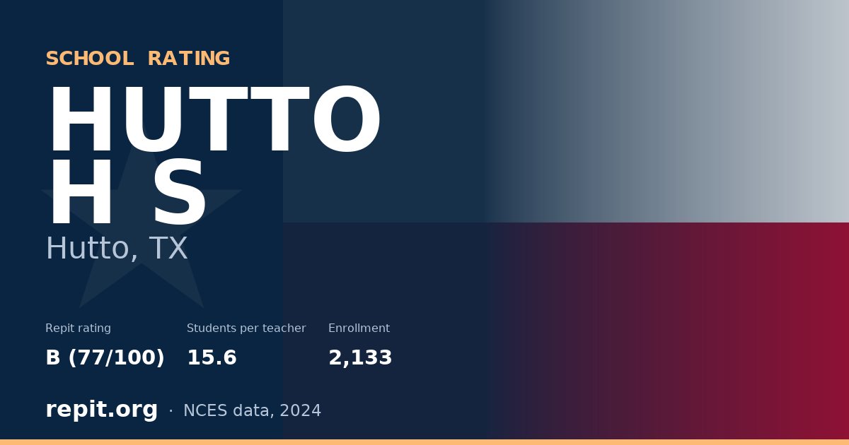 HUTTO H S, Hutto, TX — Repit school rating B (77/100)
