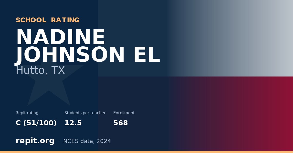 NADINE JOHNSON EL, Hutto, TX — Repit school rating C (51/100)