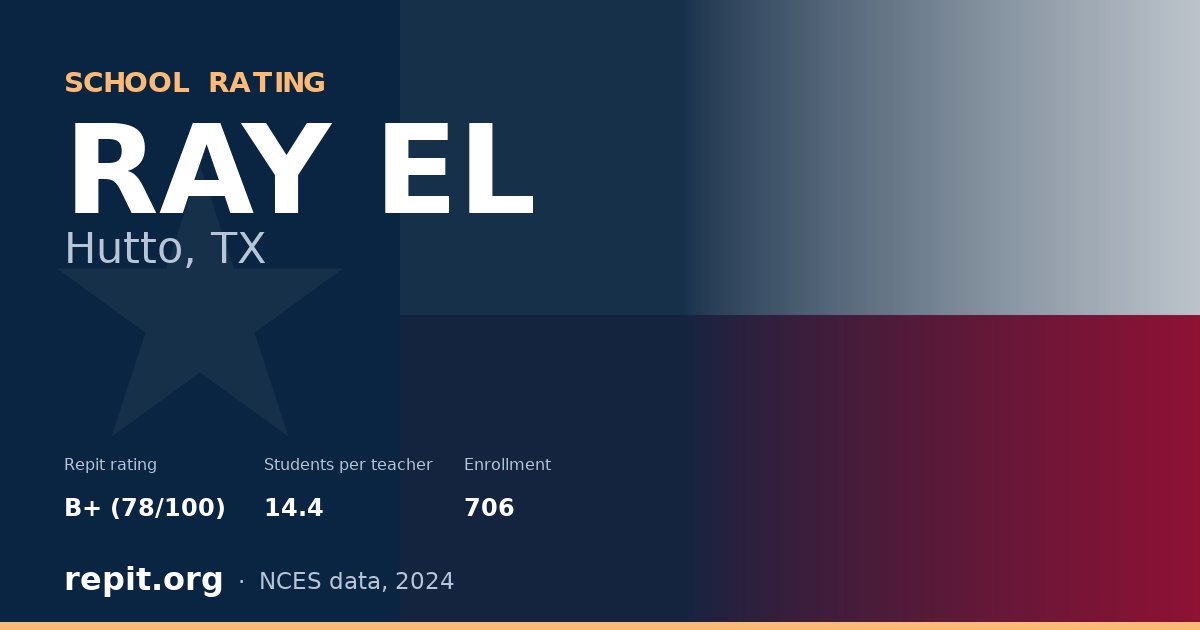 RAY EL, Hutto, TX — Repit school rating B+ (78/100)