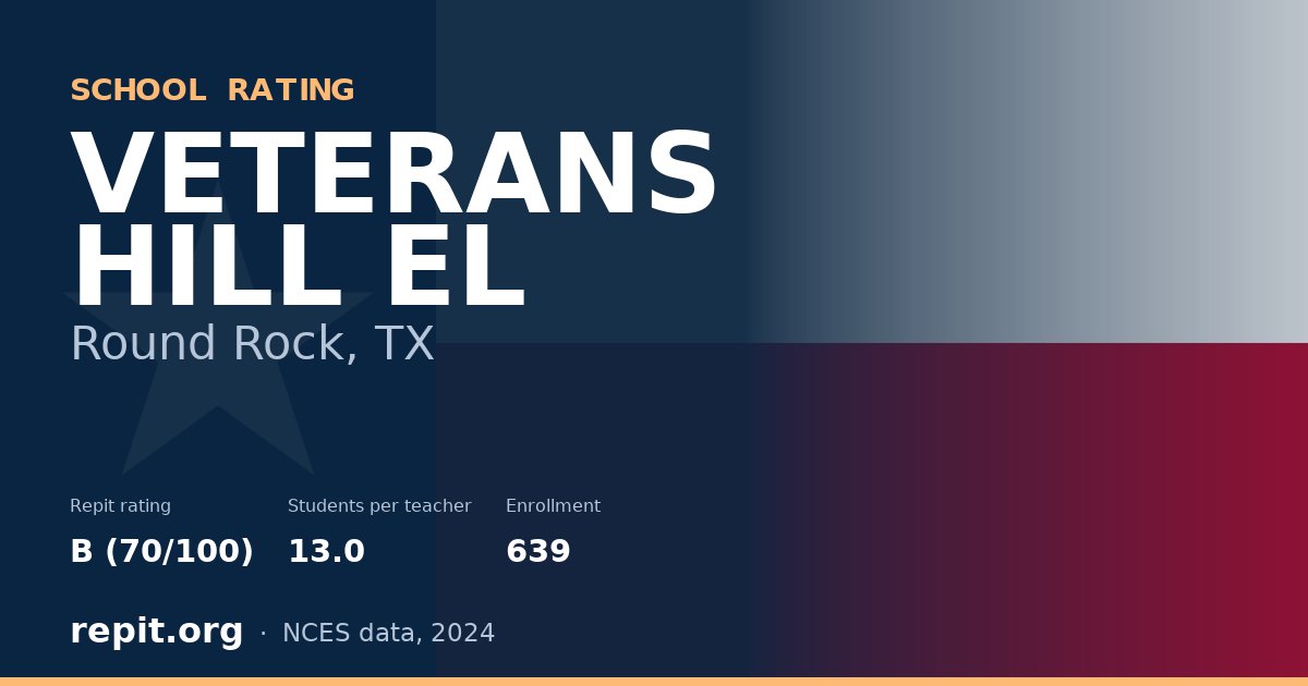 VETERANS HILL EL, Round Rock, TX — Repit school rating B (70/100)