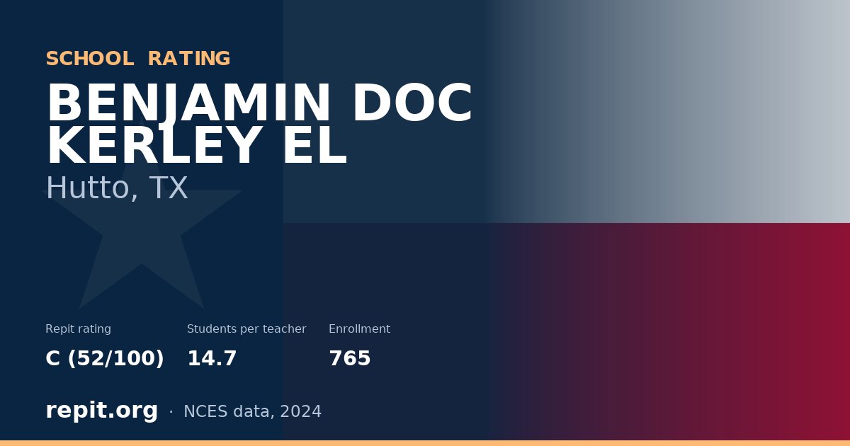 BENJAMIN DOC KERLEY EL, Hutto, TX — Repit school rating C (52/100)