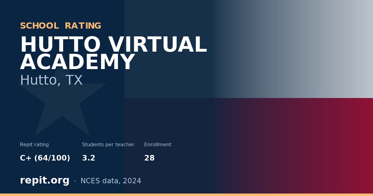 HUTTO VIRTUAL ACADEMY, Hutto, TX — Repit school rating C+ (64/100)