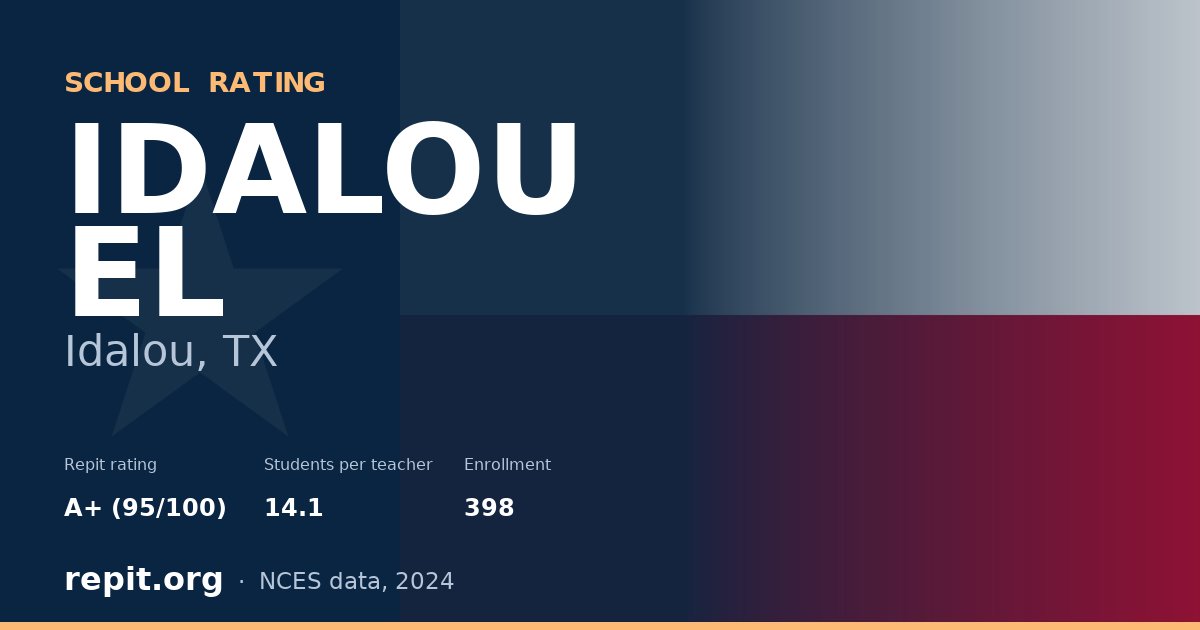 IDALOU EL, Idalou, TX — Repit school rating A+ (95/100)
