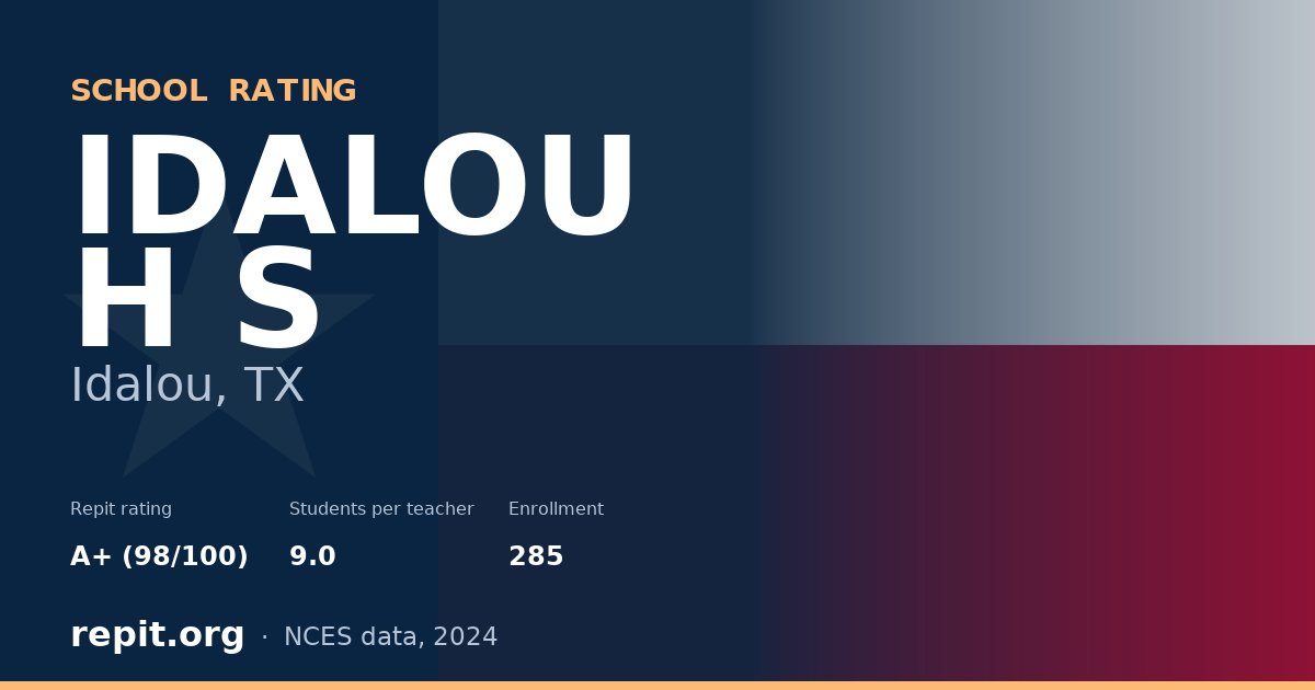 IDALOU H S, Idalou, TX — Repit school rating A+ (98/100)
