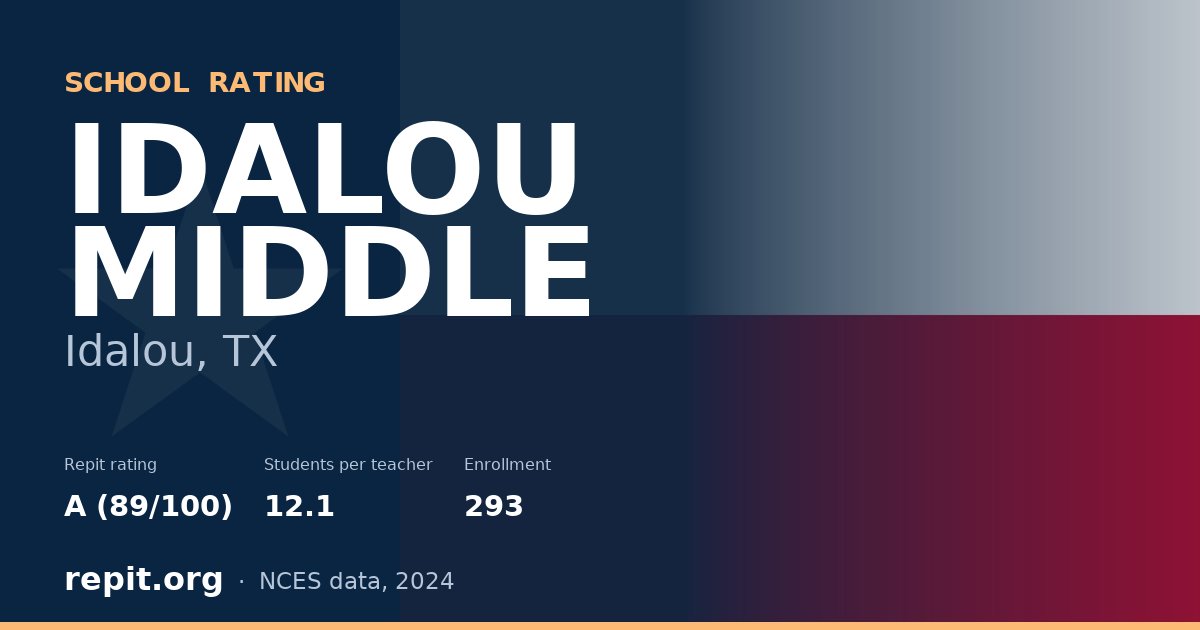 IDALOU MIDDLE, Idalou, TX — Repit school rating A (89/100)