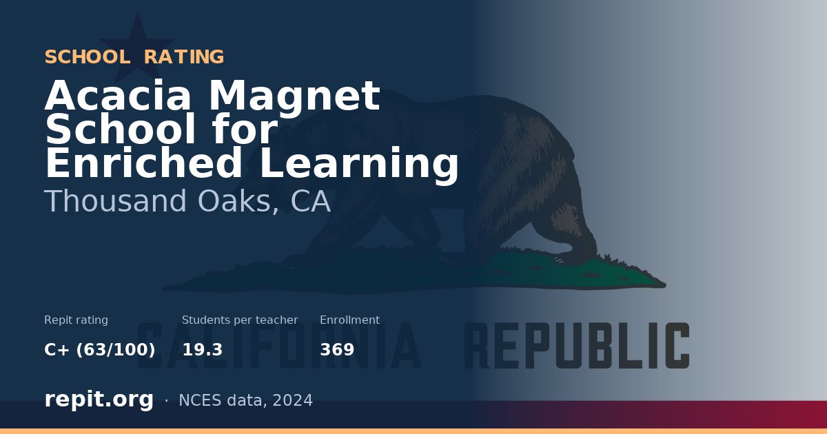 Acacia Magnet School for Enriched Learning, Thousand Oaks, CA — Repit school rating C+ (63/100)