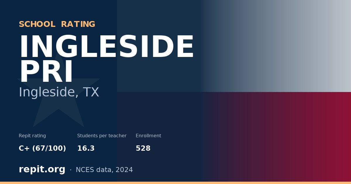 INGLESIDE PRI, Ingleside, TX — Repit school rating C+ (67/100)
