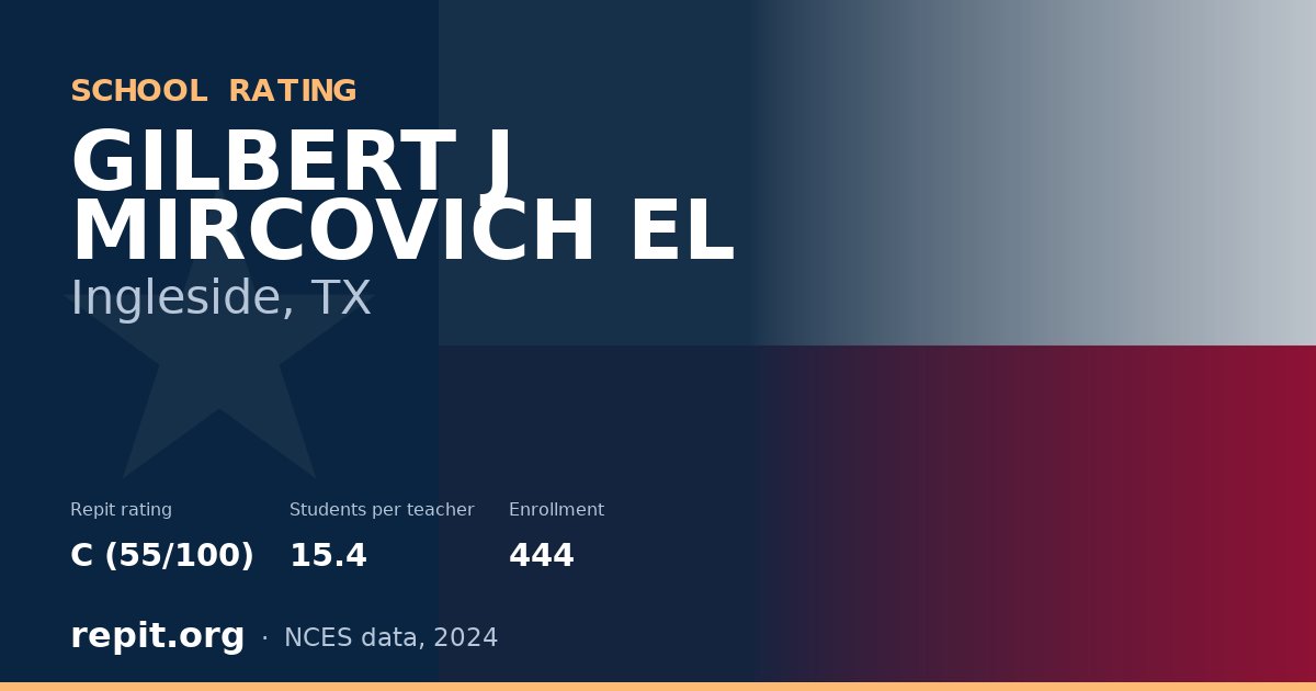 GILBERT J MIRCOVICH EL, Ingleside, TX — Repit school rating C (55/100)