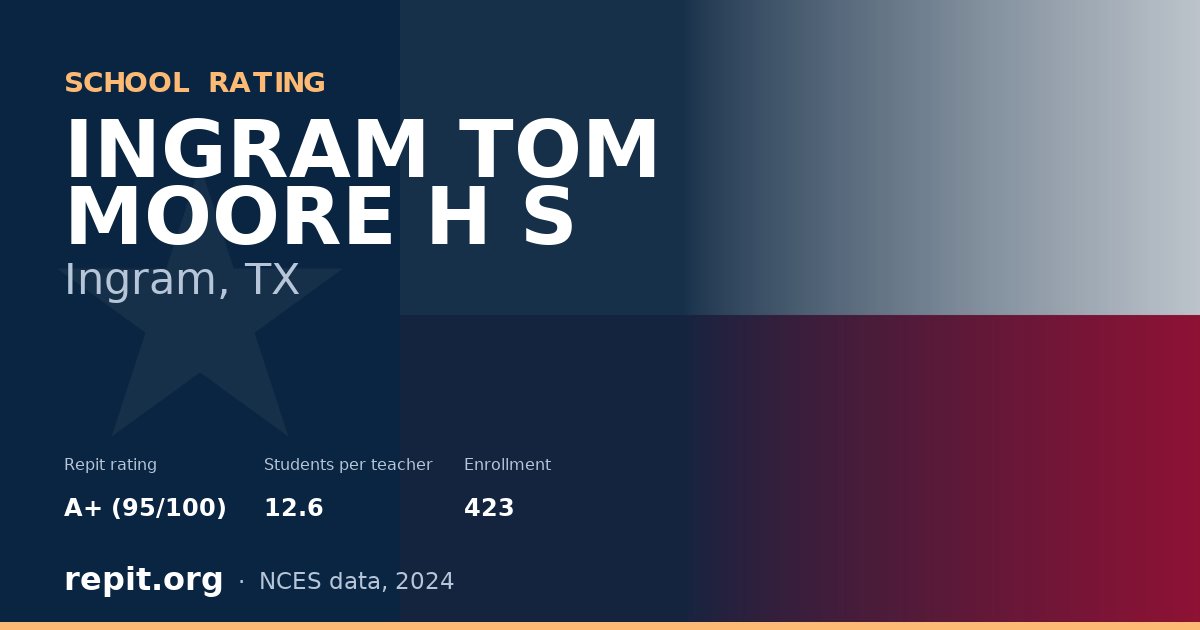 INGRAM TOM MOORE H S, Ingram, TX — Repit school rating A+ (95/100)