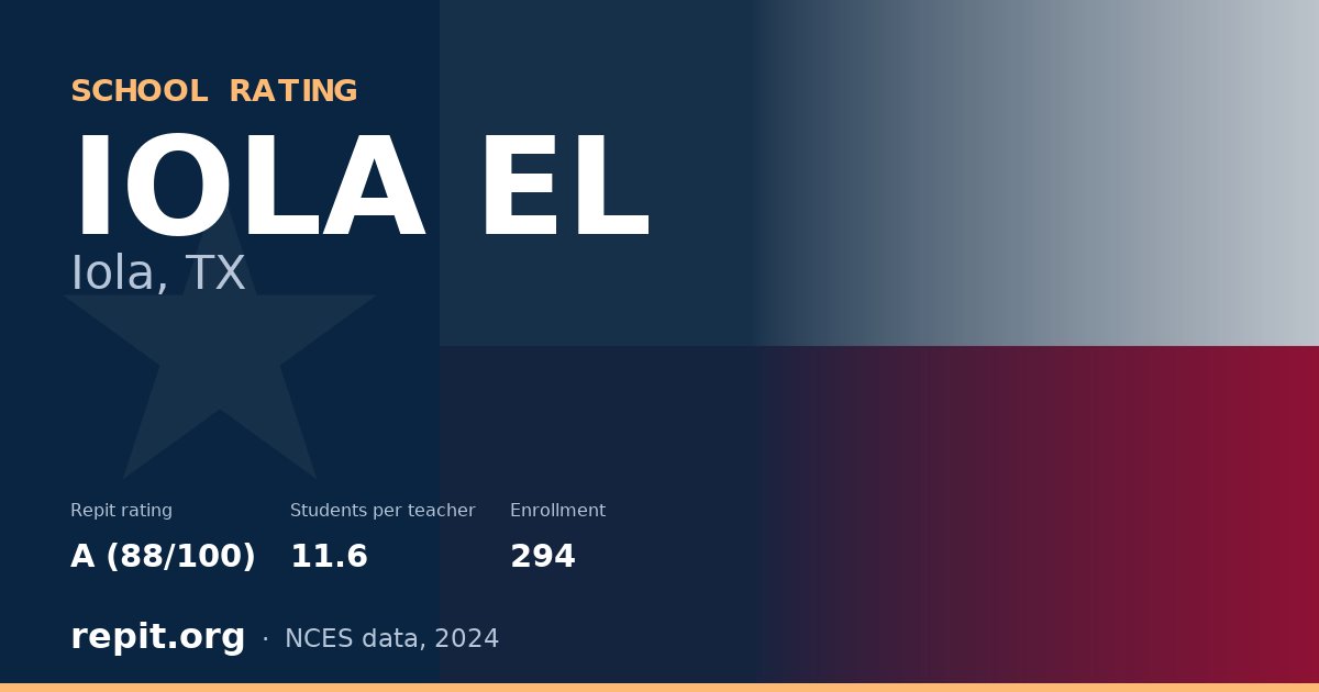 IOLA EL, Iola, TX — Repit school rating A (88/100)