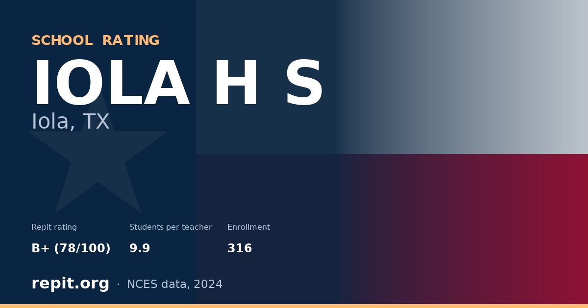IOLA H S, Iola, TX — Repit school rating B+ (78/100)