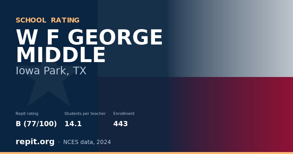 W F GEORGE MIDDLE, Iowa Park, TX — Repit school rating B (77/100)