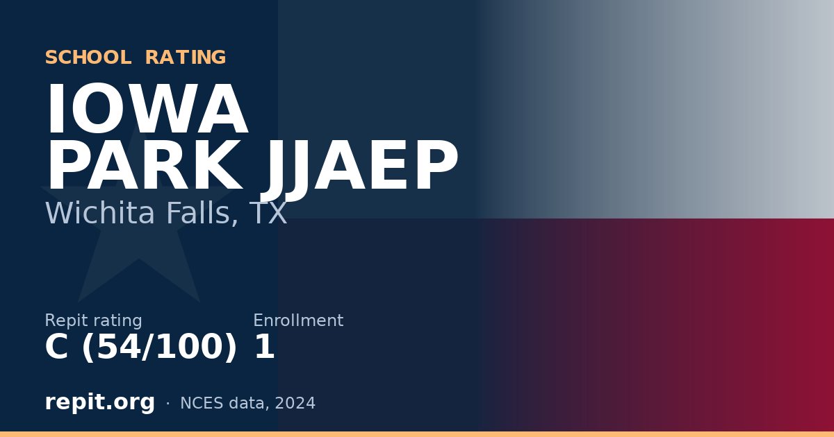 IOWA PARK JJAEP, Wichita Falls, TX — Repit school rating C (54/100)