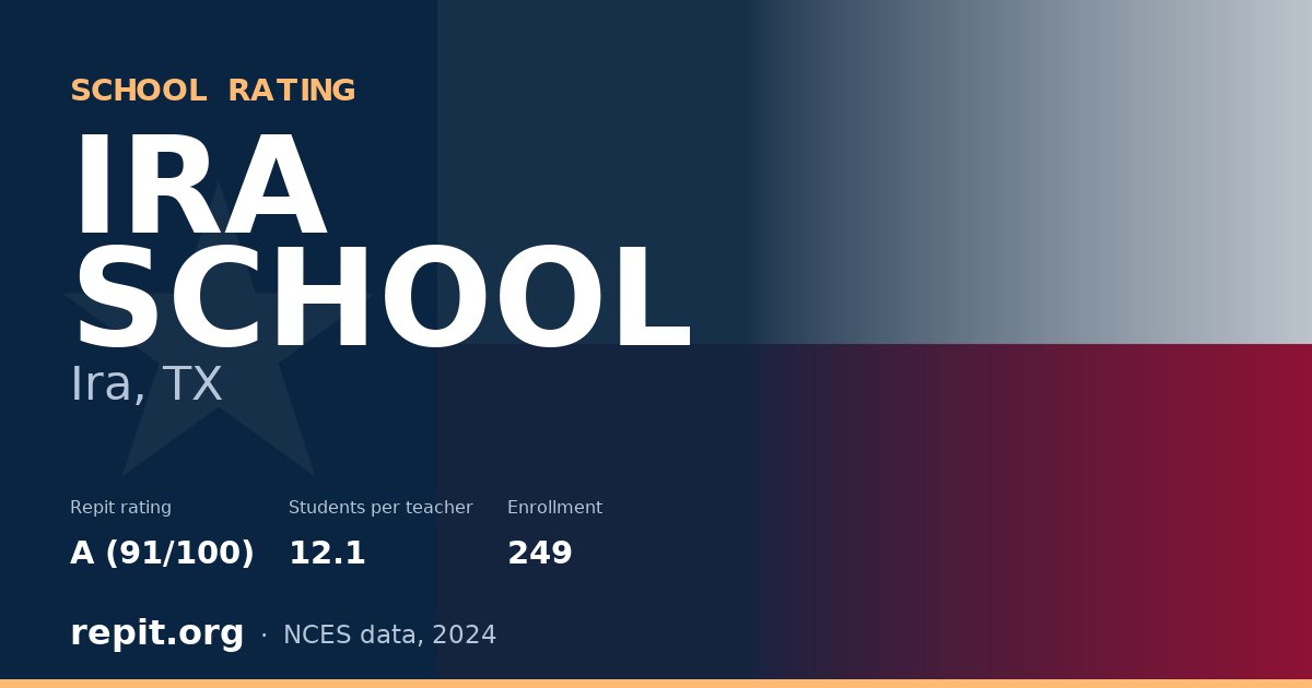 IRA SCHOOL, Ira, TX — Repit school rating A (91/100)