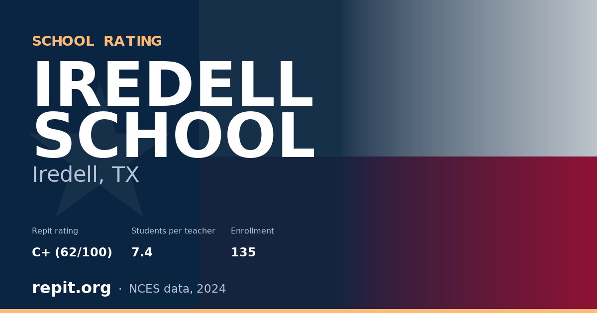 IREDELL SCHOOL, Iredell, TX — Repit school rating C+ (62/100)