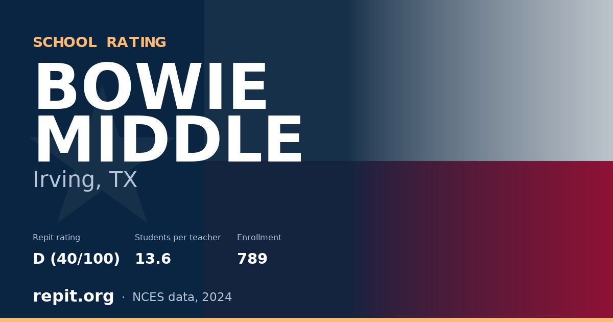BOWIE MIDDLE, Irving, TX — Repit school rating D (40/100)