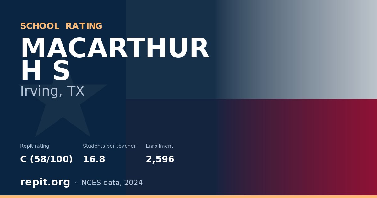 MACARTHUR H S, Irving, TX — Repit school rating C (58/100)