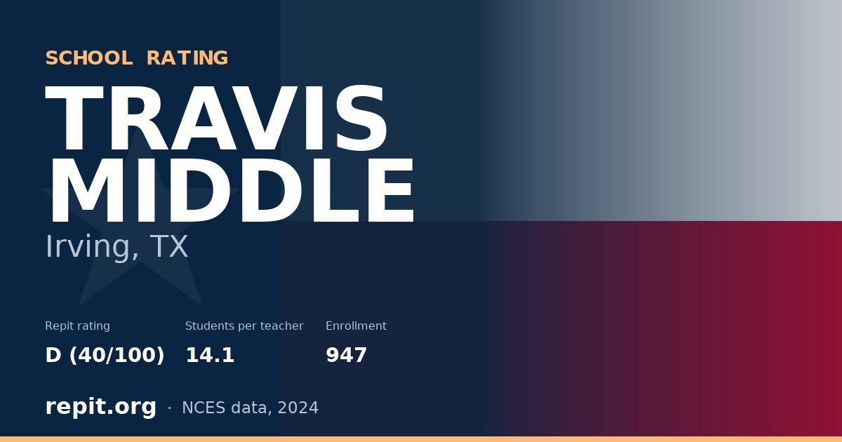 TRAVIS MIDDLE, Irving, TX — Repit school rating D (40/100)