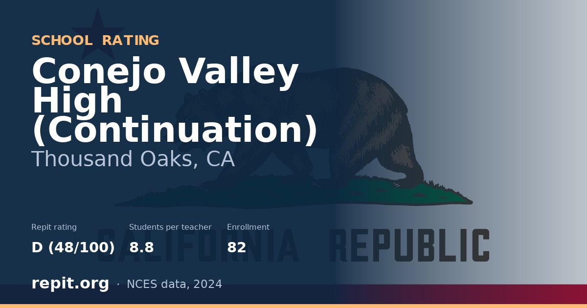 Conejo Valley High (Continuation), Thousand Oaks, CA — Repit school rating D (48/100)
