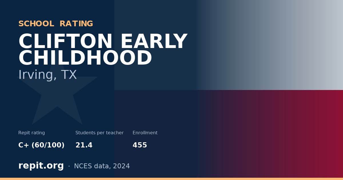 CLIFTON EARLY CHILDHOOD, Irving, TX — Repit school rating C+ (60/100)