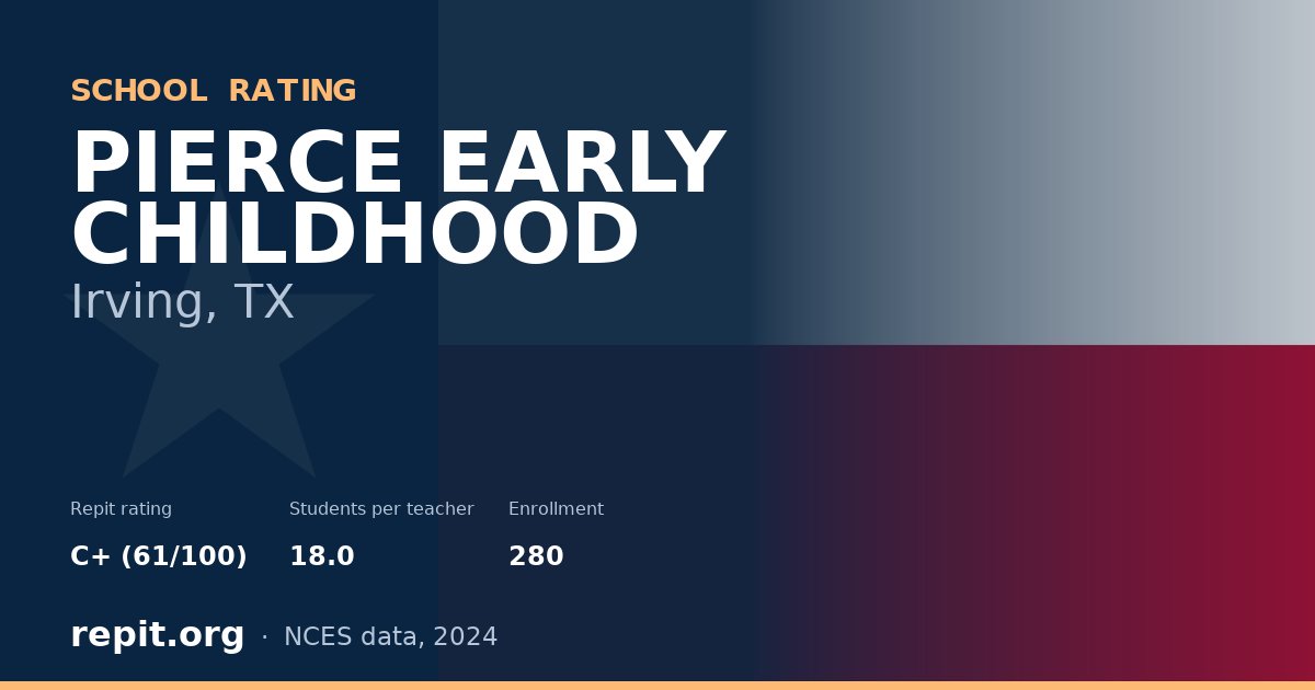 PIERCE EARLY CHILDHOOD, Irving, TX — Repit school rating C+ (61/100)