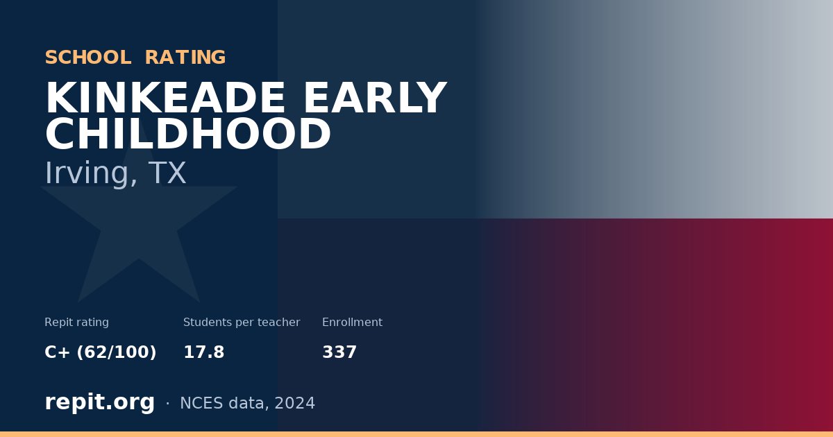 KINKEADE EARLY CHILDHOOD, Irving, TX — Repit school rating C+ (62/100)