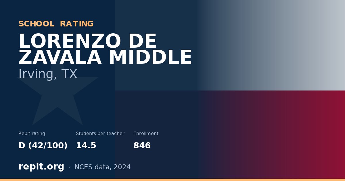 LORENZO DE ZAVALA MIDDLE, Irving, TX — Repit school rating D (42/100)