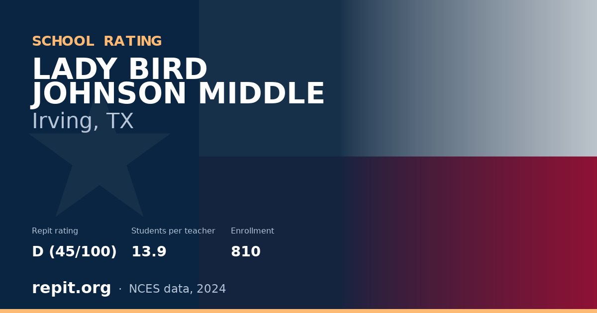 LADY BIRD JOHNSON MIDDLE, Irving, TX — Repit school rating D (45/100)
