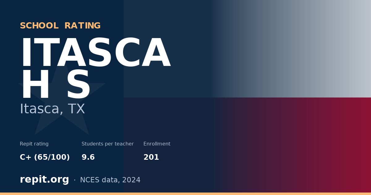 ITASCA H S, Itasca, TX — Repit school rating C+ (65/100)