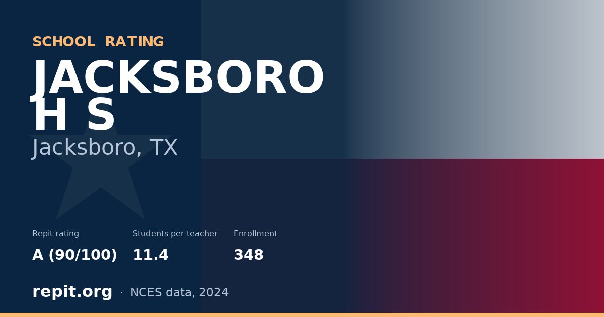 JACKSBORO H S, Jacksboro, TX — Repit school rating A (90/100)