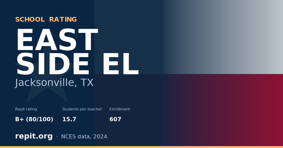 EAST SIDE EL, Jacksonville, TX — Repit school rating B+ (80/100)