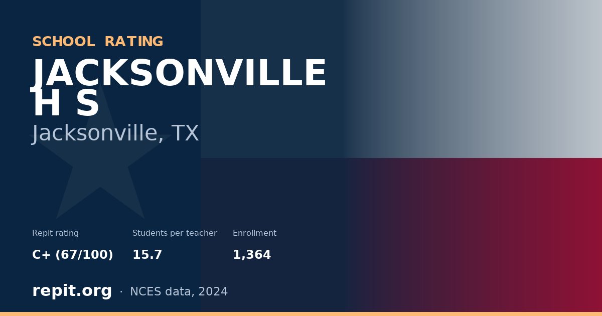 JACKSONVILLE H S, Jacksonville, TX — Repit school rating C+ (67/100)