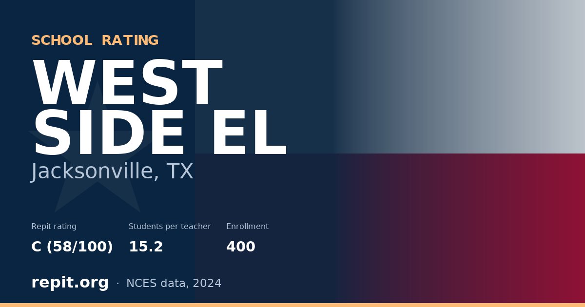 WEST SIDE EL, Jacksonville, TX — Repit school rating C (58/100)