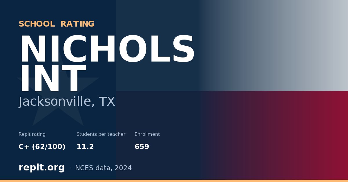 NICHOLS INT, Jacksonville, TX — Repit school rating C+ (62/100)