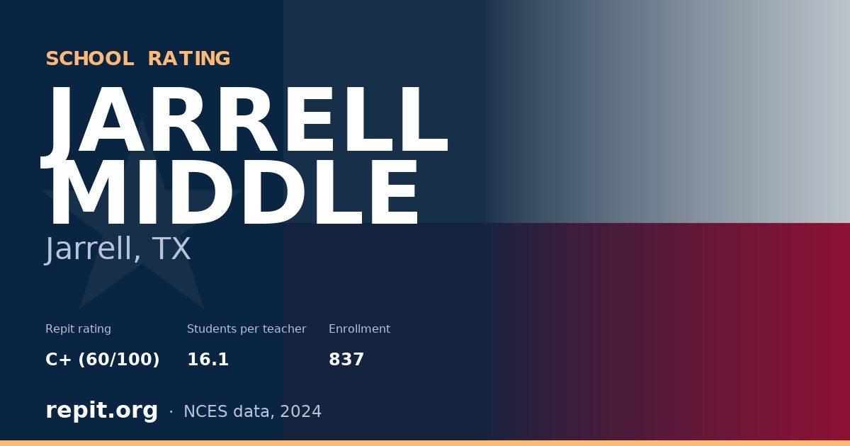 JARRELL MIDDLE, Jarrell, TX — Repit school rating C+ (60/100)
